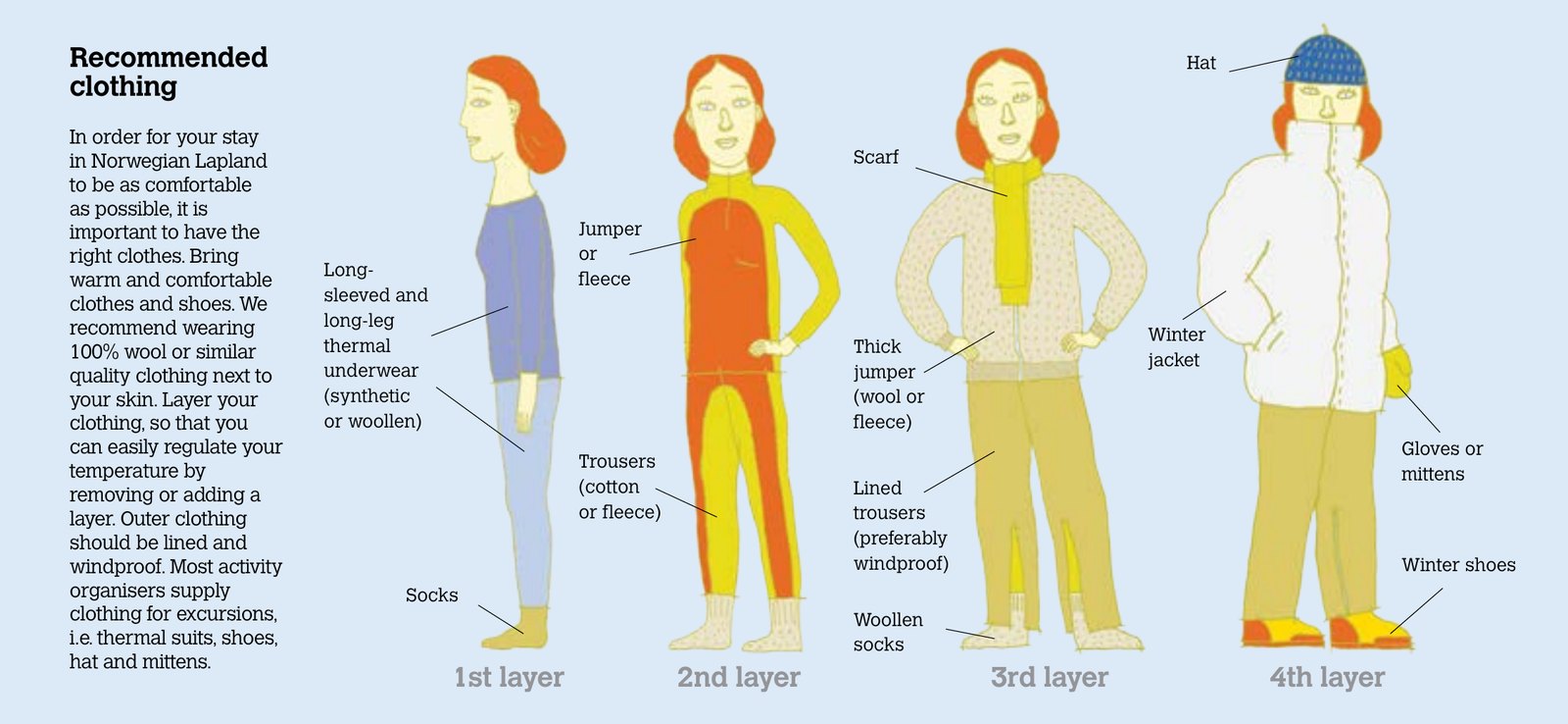 Recommended clothing in four layers: thermal underwear and socks; a jumper or fleece and trousers; a thick wool jumper, scarf, lined windproof trousers and woollen socks; a winter jacket, hat, gloves or mittens and winter shoes